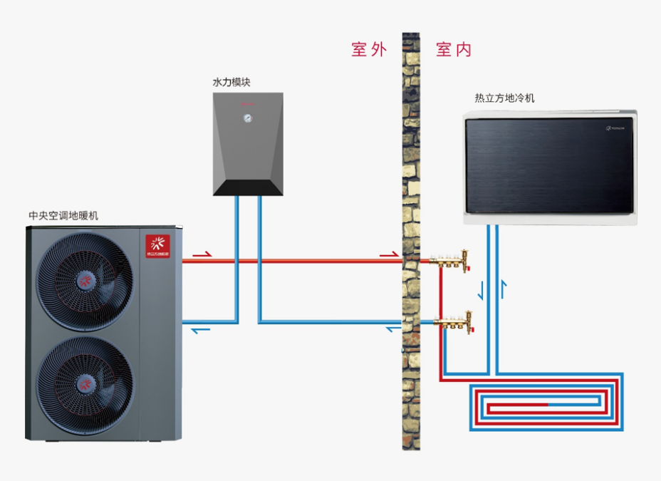 地冷机颠覆传统空调理念重塑舒适新境界九游会真人游戏第一品牌风为百病之始丨(图4)