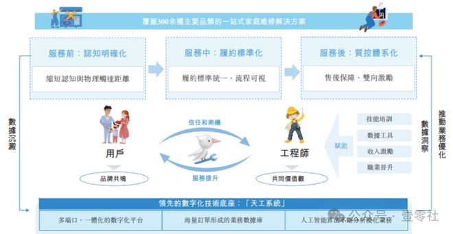 木鸟佣金高于滴美还高举价格屠刀j9国际站“不修感情的专家”啄(图3)