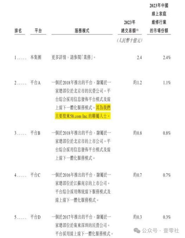 木鸟佣金高于滴美还高举价格屠刀j9国际站“不修感情的专家”啄(图6)