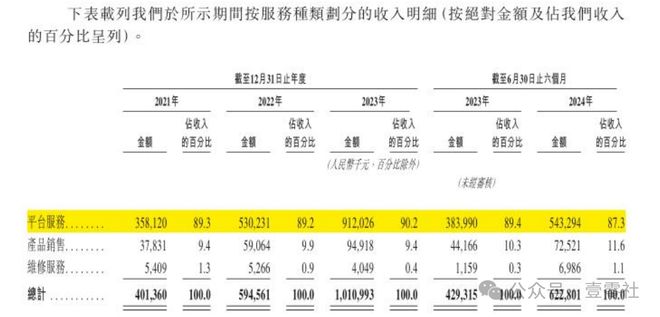 木鸟佣金高于滴美还高举价格屠刀j9国际站“不修感情的专家”啄(图11)