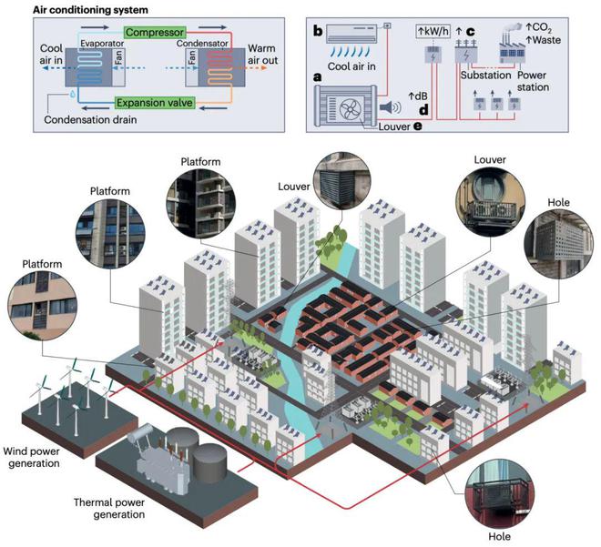 在《Nature Cities》发表重要研究成果j9九游会(中国)网站东南大学王