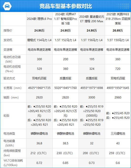 4款理想L6完全评价报告九游会·j9网站