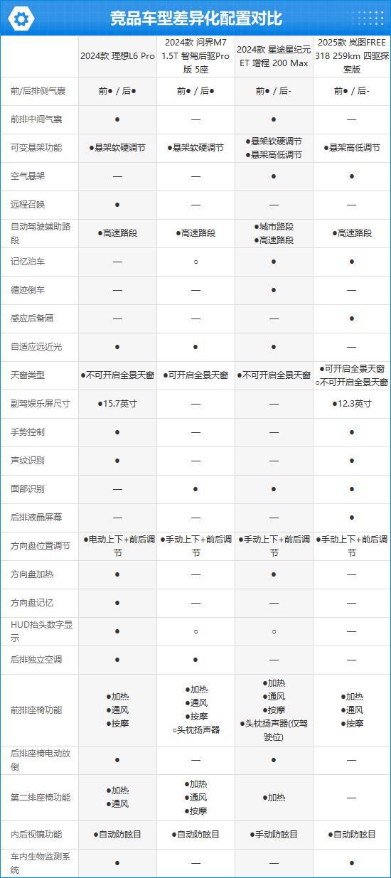 4款理想L6完全评价报告九游会·j9网站202(图5)