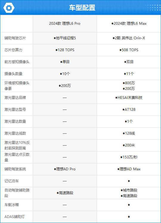 4款理想L6完全评价报告九游会·j9网站202(图4)