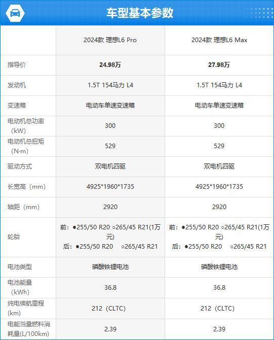 4款理想L6完全评价报告九游会·j9网站202(图14)